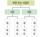 소규모 팀제 활성화해 혁신에 불을 지펴라