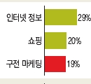 입소문은 과학이다