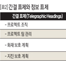 제안서 핵심 관리 도구는 목차... 비논리적이라도 고객요구 철저히 따라라