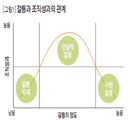 싼샤댐 건설 1등공신은 반대자들?