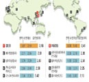 <4> 시너지 효과가 없다