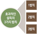 귀닫은 직원들… 설득 말고 질문하세요