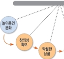 천하무적 조직의 성공 DNA, ‘놀이본능’