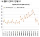 믿는 도끼라고? 뱅크런 경계하며 머니게임 대비해야