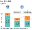 협력사 연구돕고 기술 보호해 주고 포스코, 중소기업의 용광로가 되다