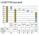 인지가치 접근법 저항 없이 가격 올린다