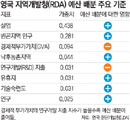 <11> 지방경쟁력 차별화에 달렸다 