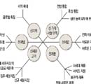 핵심과 주변의 아름다운 조화 핵심 주변도(Core & Adjacency Map)