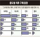 신흥시장에서 쩔쩔매는 글로벌 의류 기업