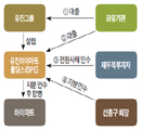 투자자와 인수회사, M&A 셈법이 다르다