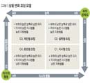 무기력한 부하를 관조형 코칭한다면