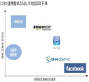 플랫폼을 개방하라, 윈윈게임이 시작된다