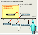 행복 엔진을 가동하라