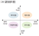 갈등, 원인을 알아야 정답 찾는다